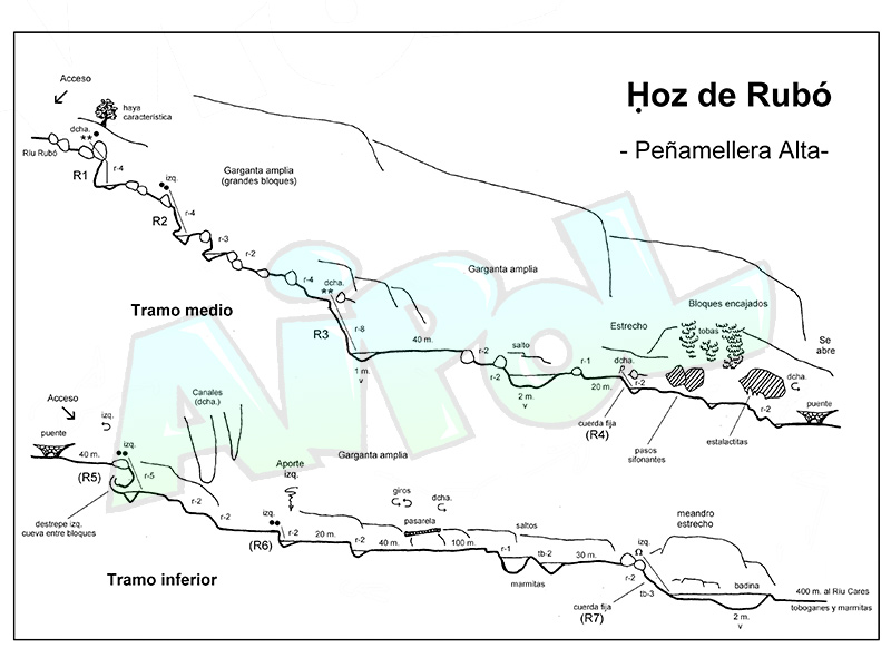 Plano topográfico y de acciones a realizar en el barranco de Rubó